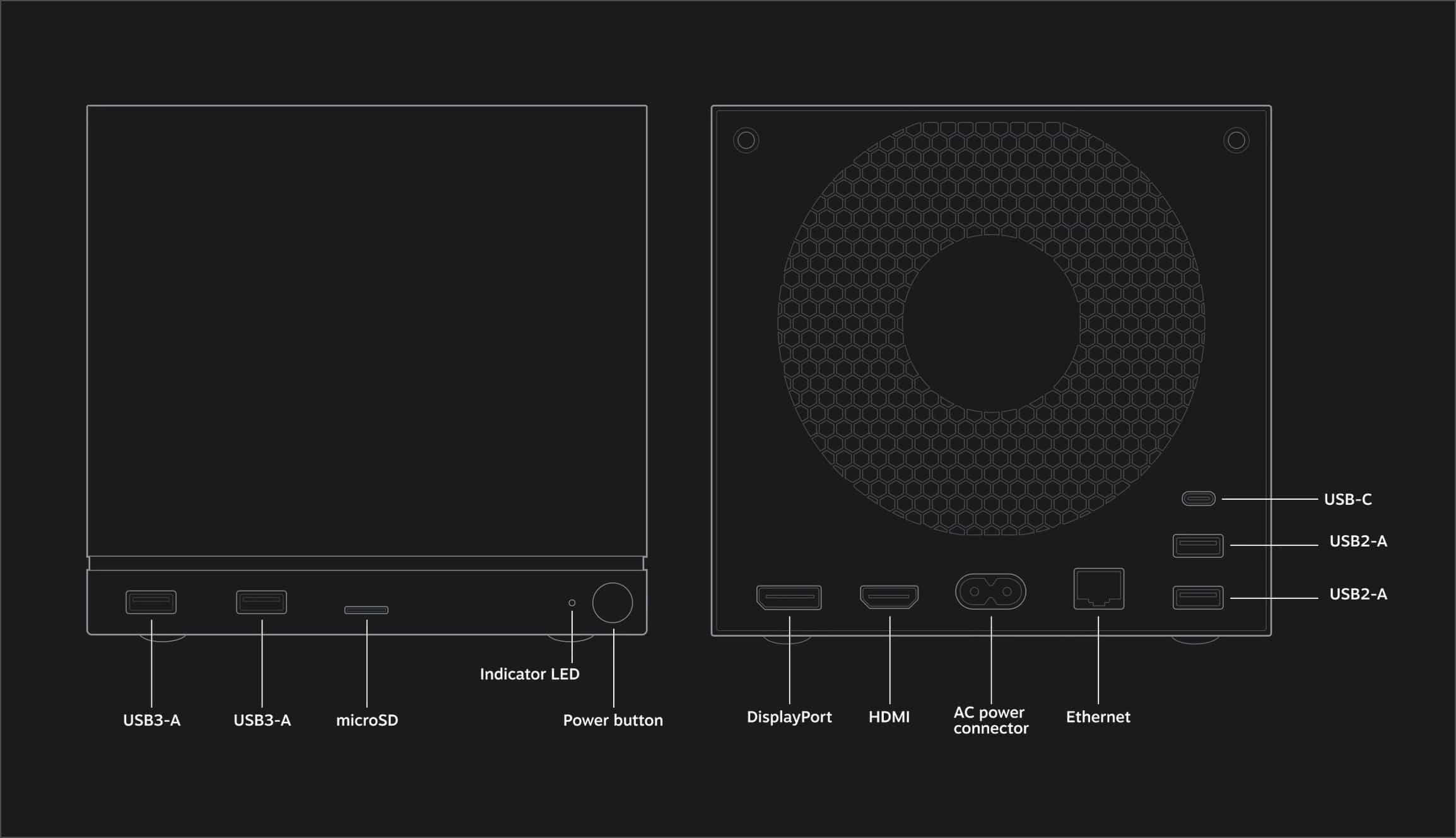 Connectique Steam Machine